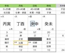 四柱推命鑑定書のフォーマットデザインを提供します MACのNumbers及びWindowsはPDFのみ提供 イメージ1