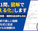 中学受験　入試問題の算数の解説書きます 元希学園算数科講師によりわかりやすい解説です。 イメージ1