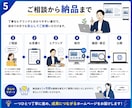 集客につながるホームページ制作します 更新しやすく安心のホームページを制作します イメージ5