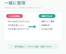 AIで減らせる業務を整理します 作業を見える化し，優先順位と具体的な改善案をまとめます イメージ1