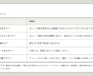 KY・危険予知活動表を1日分から作成代行します 氏名は不要。作業内容と人数から危険と対策を書きます イメージ8