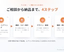 売れる文章からLP・ランディングページ制作します 売れる文章×漫画で"読ませる"LPを丸ごと制作 イメージ7