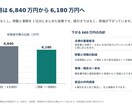 決裁が通る社内・営業資料をパワポで作ります 現役の部長が構成から。数字の根拠まで詰めます イメージ6