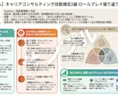 初回限定　2級キャリア技能士のロープレします 直前予約歓迎！復習に使える振り返りレポート付です イメージ2
