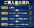 文系のためのCodex講座90日質問対応します Codexの使い方を一から。教材＋90日質問し放題 イメージ6