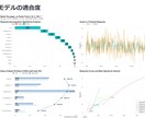 マーケティングミックスで広告データの分析を行います 広告の配信結果と、コンバージョンデータを用いた分析を行います イメージ1