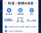 SNSショート動画を編集します 累計2000本以上編集・縦型動画対応 イメージ3