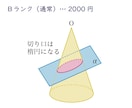 算数・数学の図を作成します 【小・中・高】問題・解答解説等、図をきれいに作成！ イメージ6