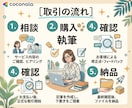 プロがSEOに強いブログ記事を作成いたします 高品質な記事ライティング｜WordPress直接入稿OK イメージ2