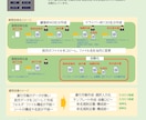 業務効率化・SW開発・ご相談お受けいたします python/GAS/VBA/Claude　開発　調査　支援 イメージ4
