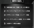 Wordpressで高品質なホームページ作成します 実績160件｜大人気Elementor｜スマホOK｜更新簡単 イメージ9