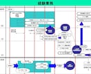 PP資料を分かりやすく作成／ブラッシュアップします 各種資料を分かりやすく作成・整理します イメージ2