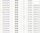 プレミアコミック自動配信ツールの提供をいたします 配信を見て仕入れ判断をするだけで自宅完結のせどりができます イメージ1