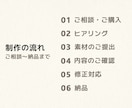 ペットの想い出を絵本ムービーにします ペットとのお別れや記念日をそっと彩る動画 イメージ2