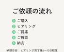 インテリアのプロがあなたの理想のお部屋を提案します 【出品記念】3件限定価格¥4,000で承ります イメージ6