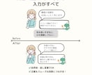 女性・主婦向けSNSの図解を1枚から作ります 文字だけの投稿から卒業。やさしく伝わる1枚に イメージ5