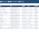鍼灸院1.2万件の営業リスト提供します 関東信越10都県・電話98%・院長名つき／整骨院は対象外 イメージ2