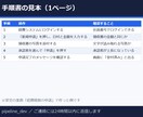 メモから業務マニュアル・手順書を作ります 10/31まで・先着3名3,000円・メモから手順書に イメージ2
