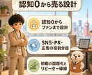 新商品を認知ゼロから売る設計を作ります 認知ゼロの新商品を計画比200%のローンチ設計（SNS含む） イメージ3