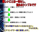 AI自動化の設計と見積もりを丸ごと整理します 時間もお金も無駄にしない為の自動化の始め方 イメージ7