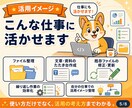 初心者向けCodex導入を支援します 画面共有で初期設定から最初の実践まで伴走 イメージ6