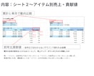 Amazon月別売上確認用エクセルシート配布します トランザクションのデータ把握しにくくありませんか？ イメージ3