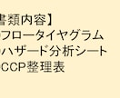 HACCPプラン作成致します 食品工場・食品加工・飲食店用　対応可能です イメージ2