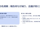 現役営業が「成約率UP」商談資料を作ります 構成からAI提案＋手修正でプロ品質に仕上げ。お急ぎ対応OK！ イメージ3