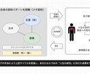 一週間を振り返るための短時間コーチングを提供します あなたならではの「人生の成功」に向けた成長をサポート！ イメージ2