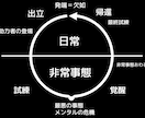 あなたの小説の方向性をアドバイスします 独自のチェックポイント７＋５をもとに、楽しくやりましょう！ イメージ1