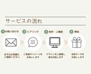 医療系Instagramデザイン制作をします 「伝わる」を大切に、一つひとつ丁寧に制作します。 イメージ5