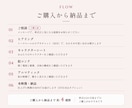結婚式オープニングムービーをアニメで作ります ふたりのなれそめを、写真に残っていない場面まで イメージ6