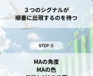 これから伸びる波を " ごそっと " 掴み取ります 初心者の方も、稼げていない方も、たった「４ステップ」で可能！ イメージ3