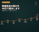 AI推進担当の最初の90日を丸ごと支援します 旗艦7点セット｜90日プレイブック+勉強会スライド15枚 イメージ1