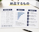 イベント後アンケートを改善レポートにします 自由記述100件まで48時間で分類・要約し次回改善Top5へ イメージ2