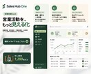 安価に効果的なバナー作成します お客様の声に耳を傾け、反応率を上げるバナーを安く承ります。 イメージ3