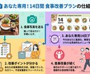 14日で食事迷子を卒業します 写真だけで食事改善の習慣が身につきます イメージ2