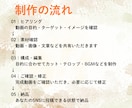 2本4000円でショート動画を制作します 「伝えたい」を 「最後まで見たい」ショート動画に イメージ5