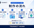 WordPressで小規模事業者向けHPを作ります スマホ対応・お問い合わせ・基本SEOまで設定 イメージ3