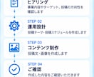 専門家が月2万円（税抜）でSNS運用代行します 年商50億企業をはじめとしたtoBの運用代行実績多数あり イメージ8