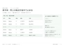 GAS・スプレッドシートのエラーを1件直します 原因の説明と元に戻す方法つきで、安心してお任せください イメージ2
