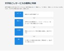 整文50円〜 プロ品質の文字起こしを提供します 【品質・スピード・価格】三拍子そろった要約資料をお付けします イメージ2