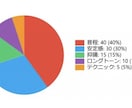 カラオケLIVEDAM機種100点の取り方教えます 歌唱力不要！採点テクニックで98点以上を取るノウハウを伝授！ イメージ5