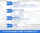 見つけてもらうから選ばれるMEO対策をご提供します ワンクリックからの出会いを“来店”へ導くお手伝いします！ イメージ2