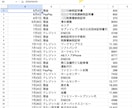 1仕訳30円【領収書特化】面倒な部分のみ代行します freee・マネーフォワード、エクセル対応！封筒で送るだけ イメージ7