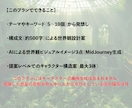 あなただけの世界観を形にします イメージや短い単語から世界観を構築・提案いたします。 イメージ2