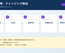 企業・営業リストをWeb調査して作成します 指定条件で企業情報を収集し、根拠URL付きで整理します イメージ2