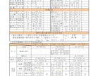 待ち受け式擁壁・落石防護・落石予防工の計算をします 技術士が土木ビジネスの支援で安定計算をします イメージ4