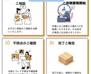 会計ソフトの記帳内容をチェックします ★記帳代行・給与計算もご希望の場合はオプションでお受けします イメージ5