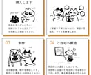 モニター募集⭐︎猫ちゃんの似顔絵描きます 他SNSで販売実績あり！初めて絵を注文する方にも安心です。 イメージ2